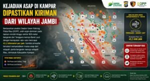 Asap di Kampar Dipastikan Merupakan Kiriman dari Wilayah Jambi